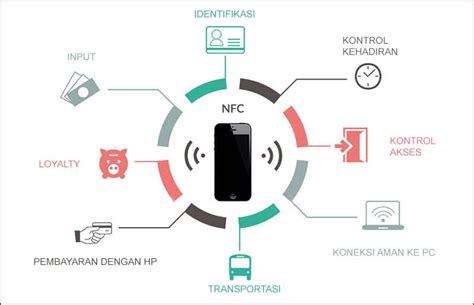 nfc reader adalah|contoh nfc.